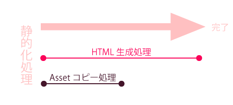 Diagram of a site where HTML generation is the bottleneck